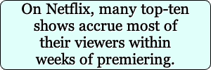 The hidden trend within Netflix’s enormous “data dumps”